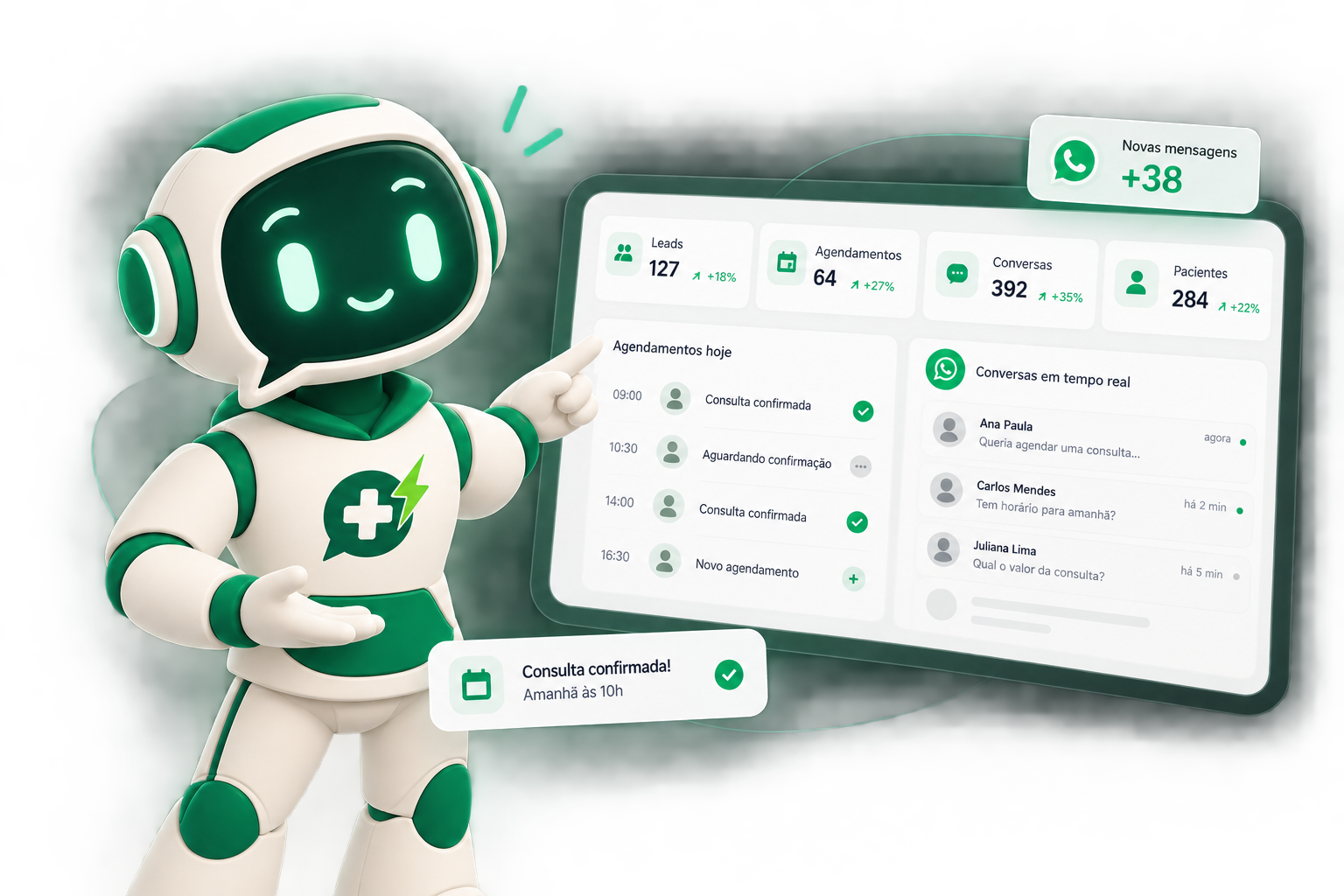 Robô AtendZap apresentando o dashboard com leads, agendamentos e conversas em tempo real